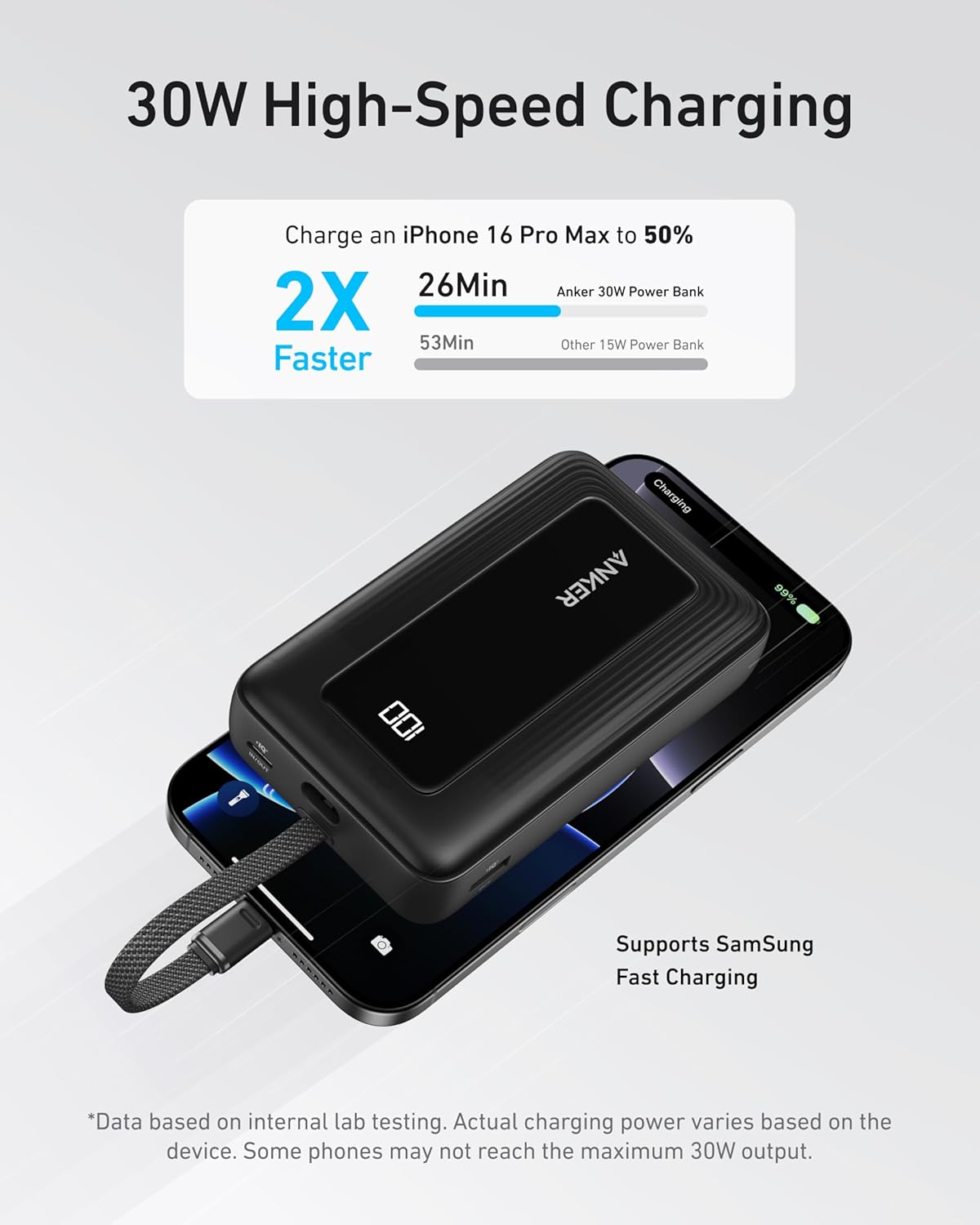 Ekstern batteri Anker Zolo, 20000mAh, 30W, QC + PD, 1 x USB-A - 2 x USB-C, Sort A1689011