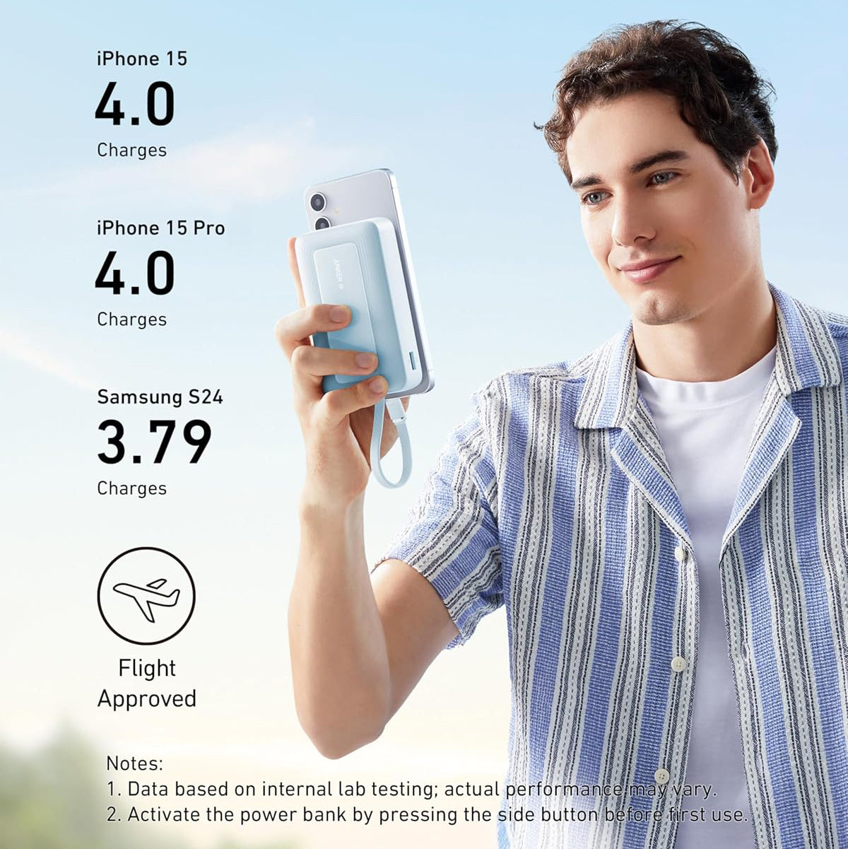 Ekstern batteri Anker Zolo, 20000mAh, 30W, QC + PD, 1 x USB-A - 2 x USB-C, Blå A1689031