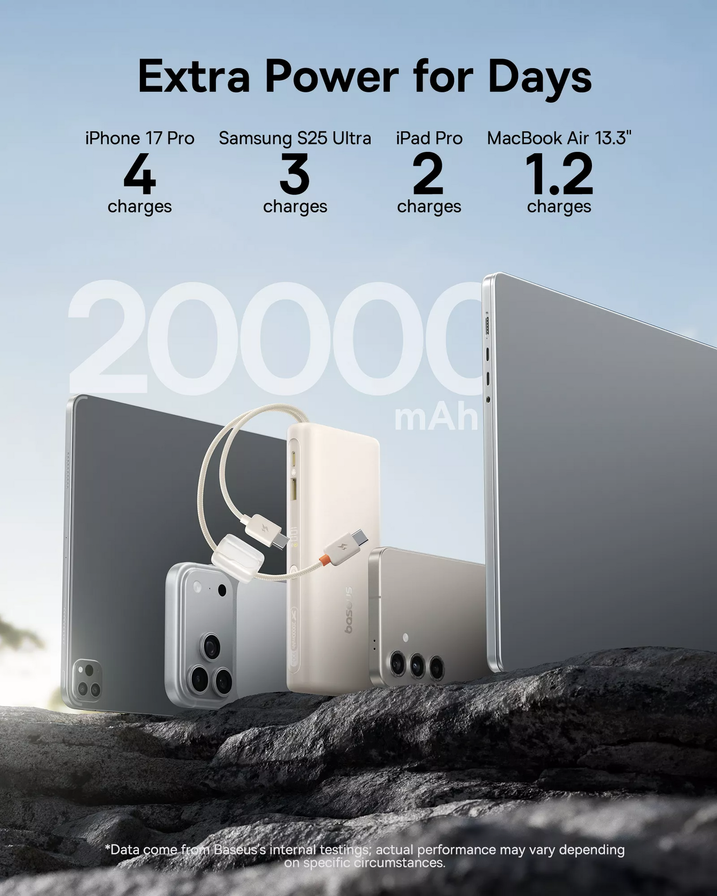 Baseus EnerFill FC41 Ekstern Batteri, 20000mAh, 100W, QC + PD, 1 x USB-A - 3 x USB-C, Hvid E0028N04