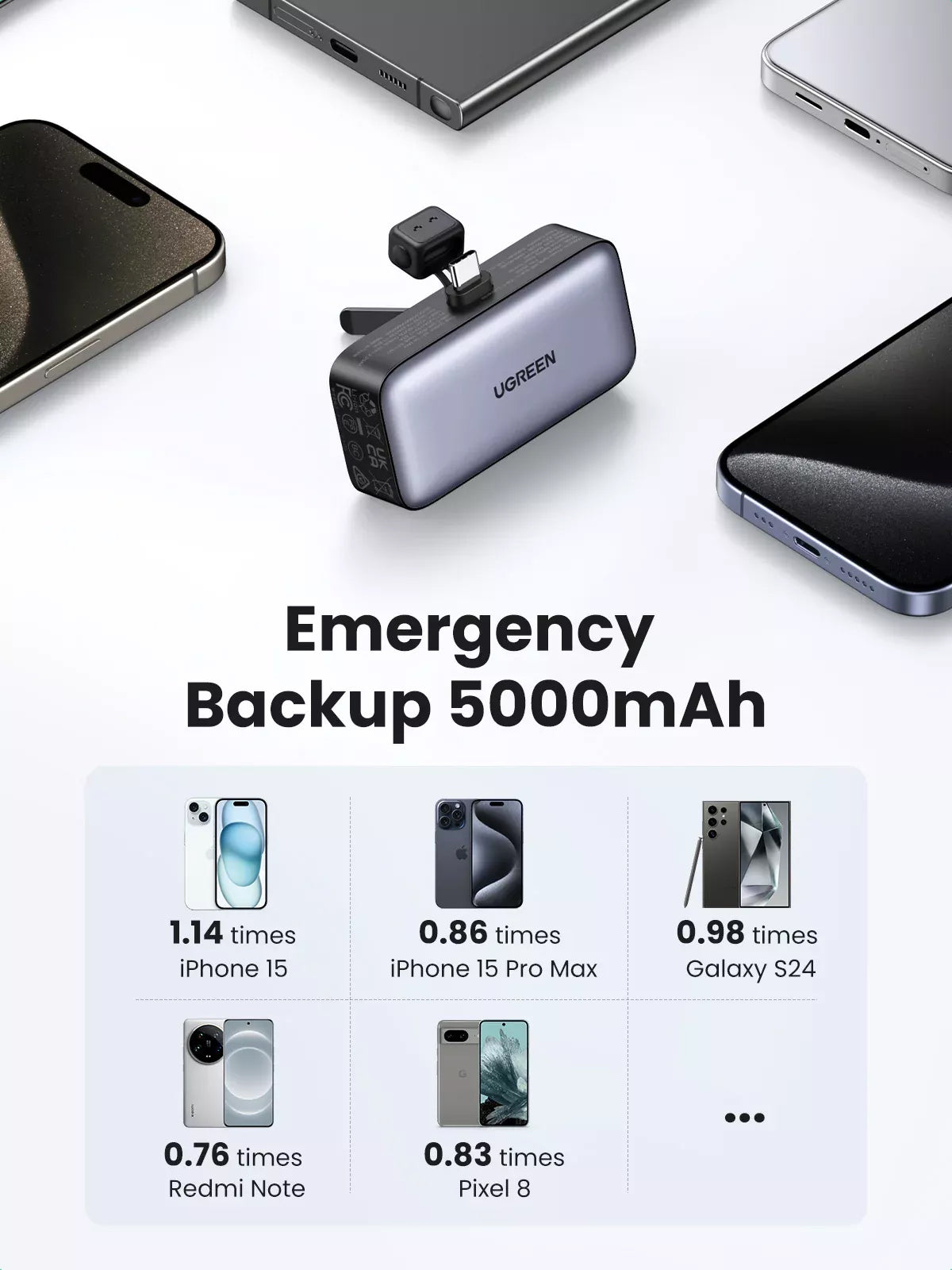 UGREEN PB503 External Battery, 5000mAh, 22.5W, PD, 1 x USB-C, Gray