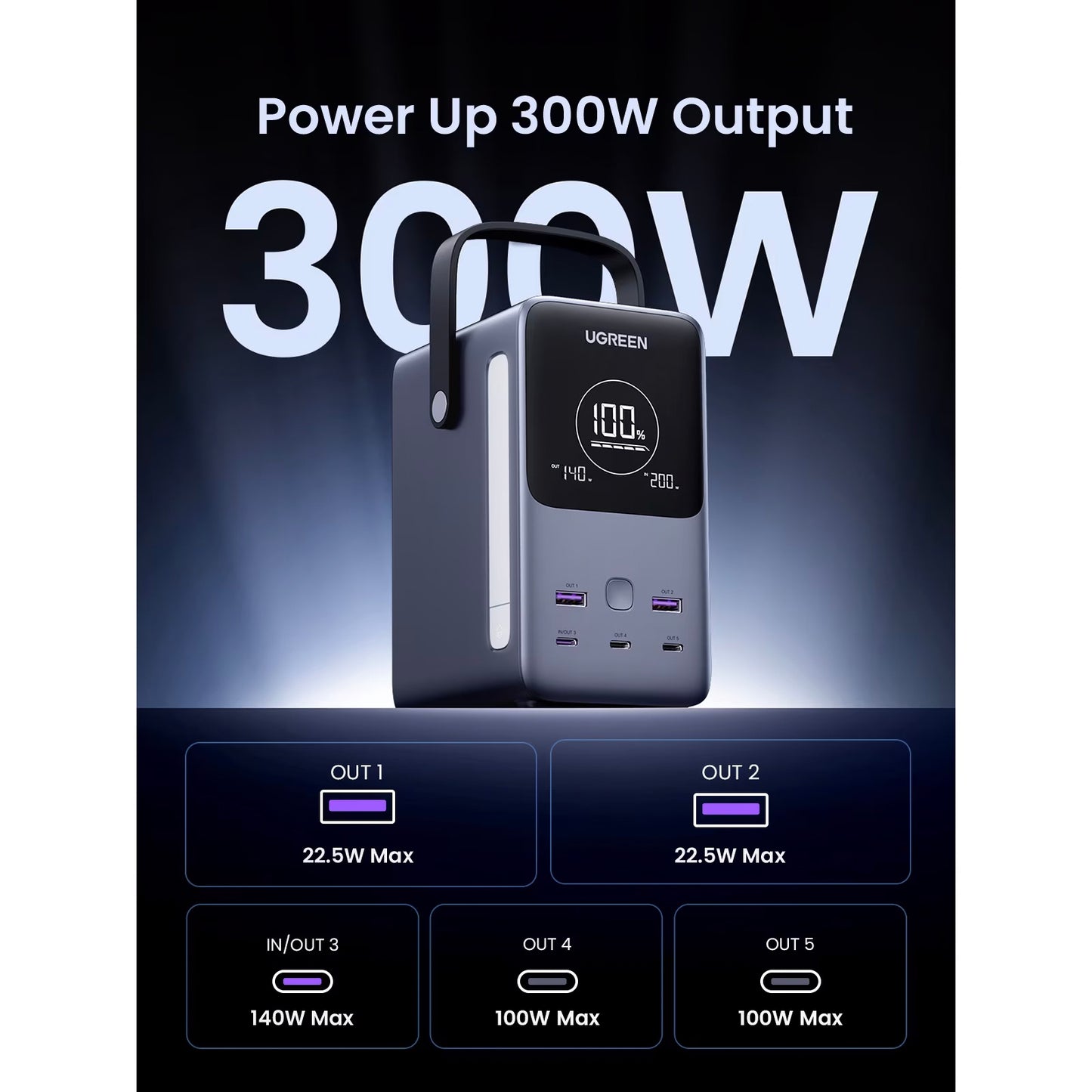 Ekstern Batteri UGREEN PB770, 48000mAh, 300W, QC + PD, 2 x USB-A - 3 x USB-C, Grå