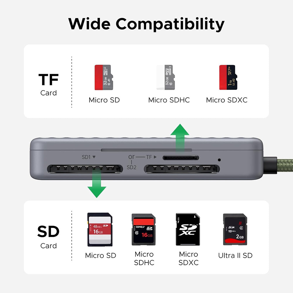 USB-C-kortlæser med UGREEN 55886-organisator, 2 x SD - microSD, Grå