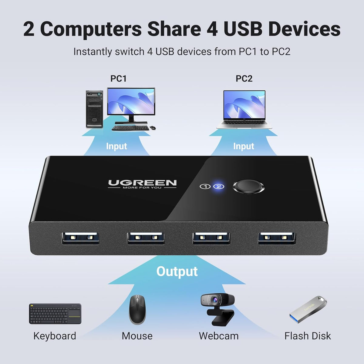 USB-switch UGREEN US216 (30767) Two Sharing Box, 4 x USB-A, Sort