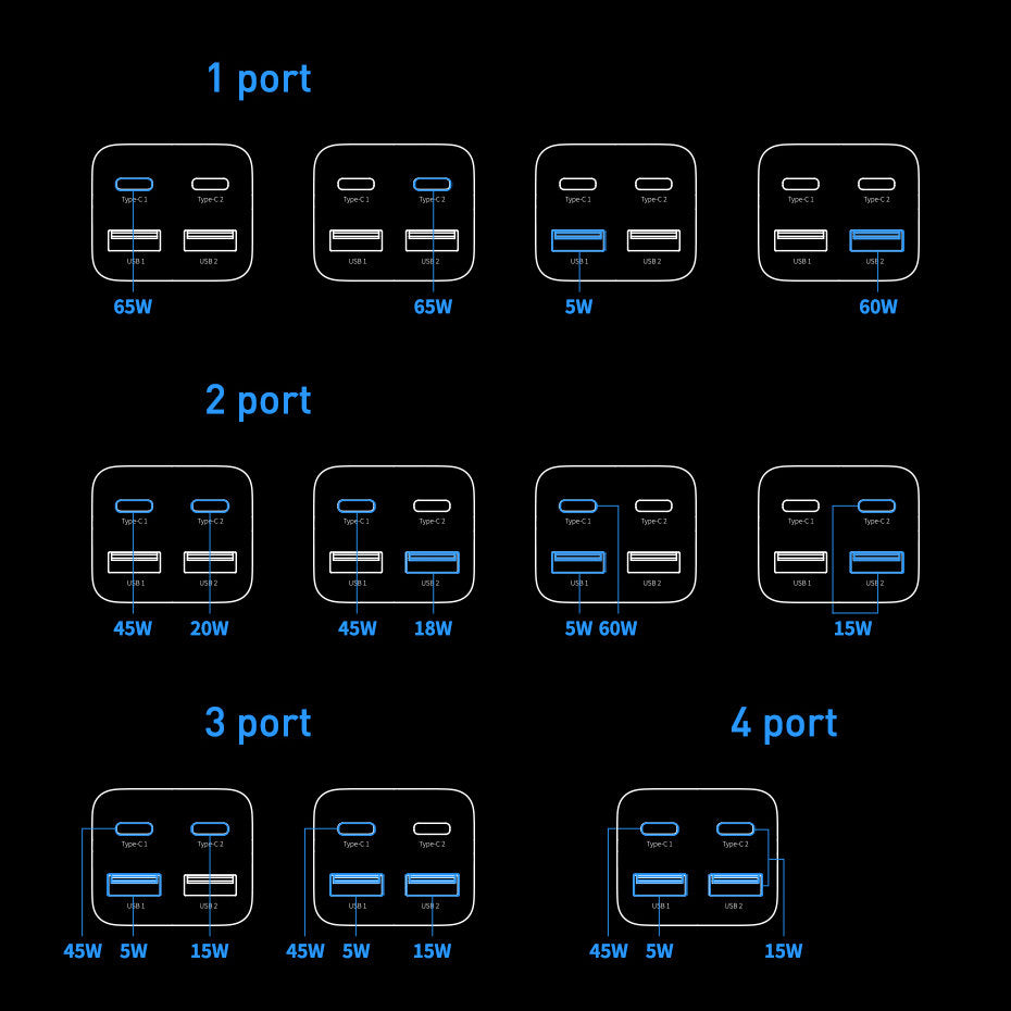 Baseus GaN3 Pro opladerstation, 65W, 3A, 2 x USB-A - 2 x USB-C, Sort CCGP040101