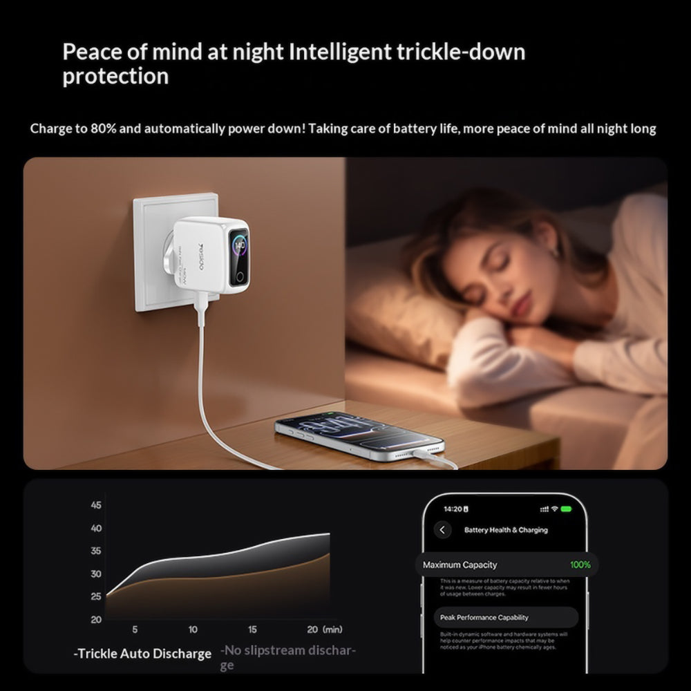 Yesido YC114 netoplader med display, 140W, 5A, 1 x USB-A - 2 x USB-C, hvid