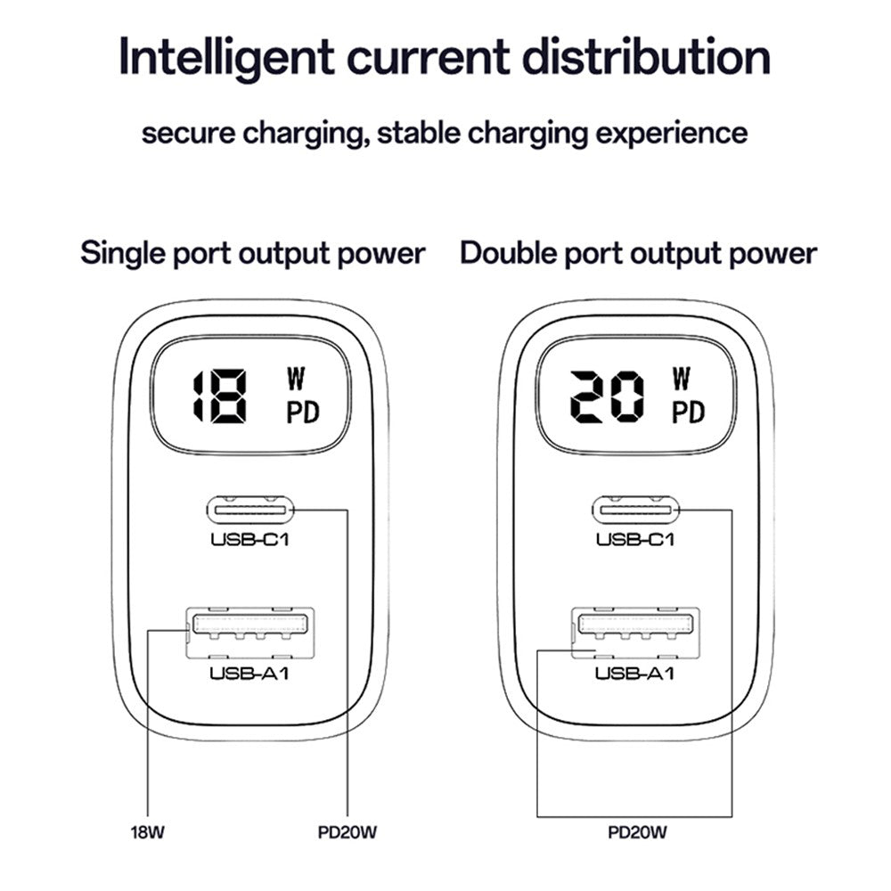 Netværksoplader Yesido YC68, 20W Display, 3A, 1 x USB-A - 1 x USB-C, Sort
