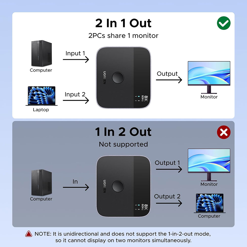 Switch Video DisplayPort / USB-C UGREEN 65878, Sort