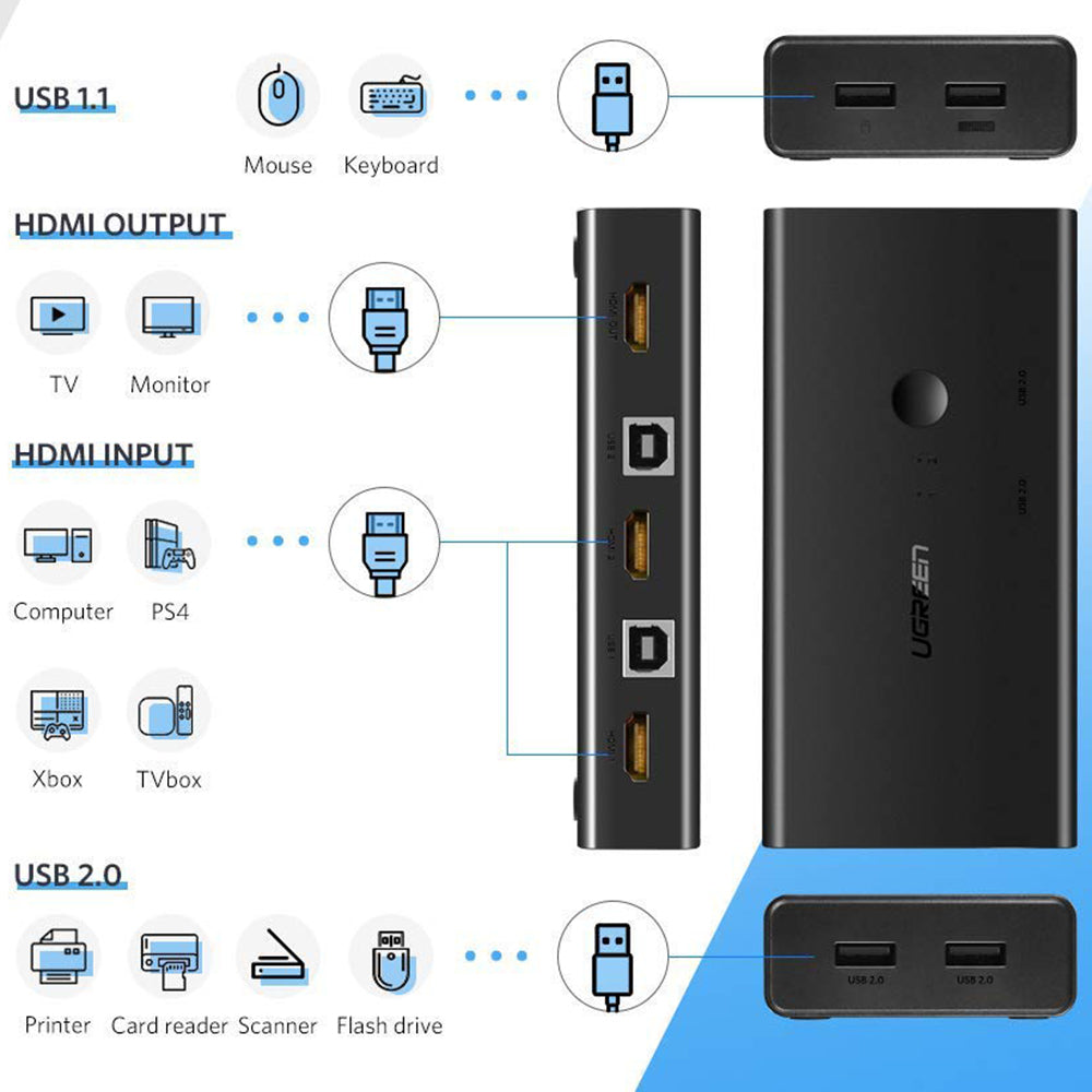Switch Video HDMI UGREEN CM200 (50744), Sort