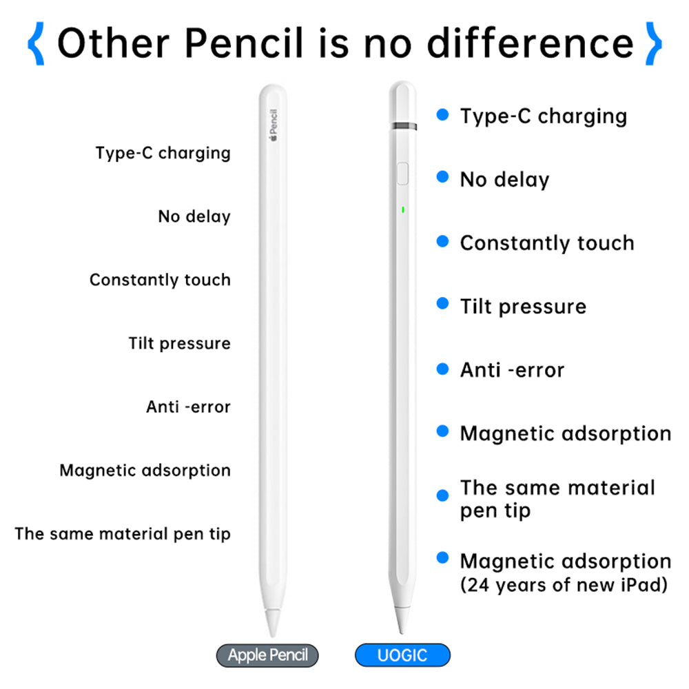 Touch Pen Techsuit AP01 Pro til Apple iPad, Aktiv Version, Hvid