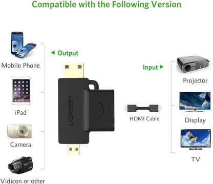 Videoadapter UGREEN HD129, miniHDMI / microHDMI - HDMI, 1080P, Sort