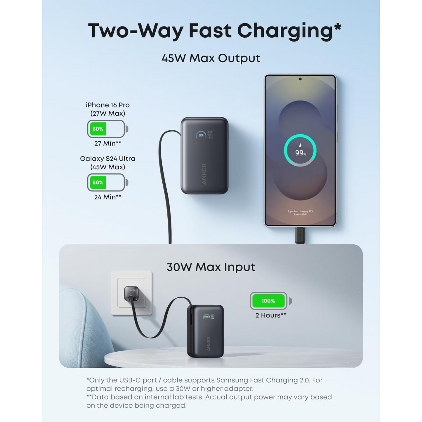 Ekstern Batteri Anker Nano, 10000mAh, 45W, QC + PD, 1 x USB-A - 1 x USB-C, Sort A1638H11