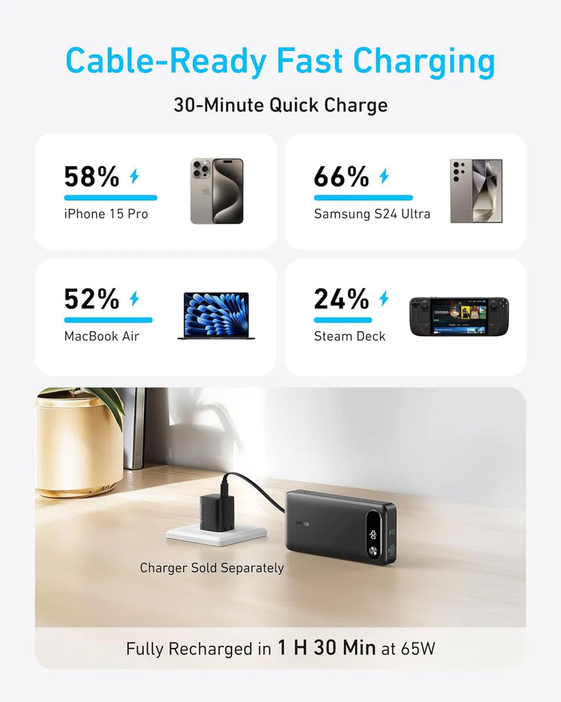 Ekstern batteri Anker PowerCore, 20000mAh, 87W, QC + PD, 1 x USB-A - 2 x USB-C, Sort, Genforseglet A1383H11
