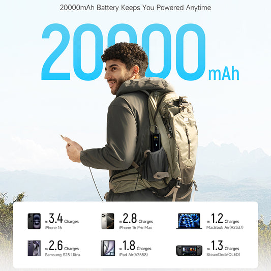 Cuktech PB200U powerbank, 20000 mAh, 210 W, QC + PD, 1 x USB-A – 2 x USB-C, hvid CKPB200UGLGR