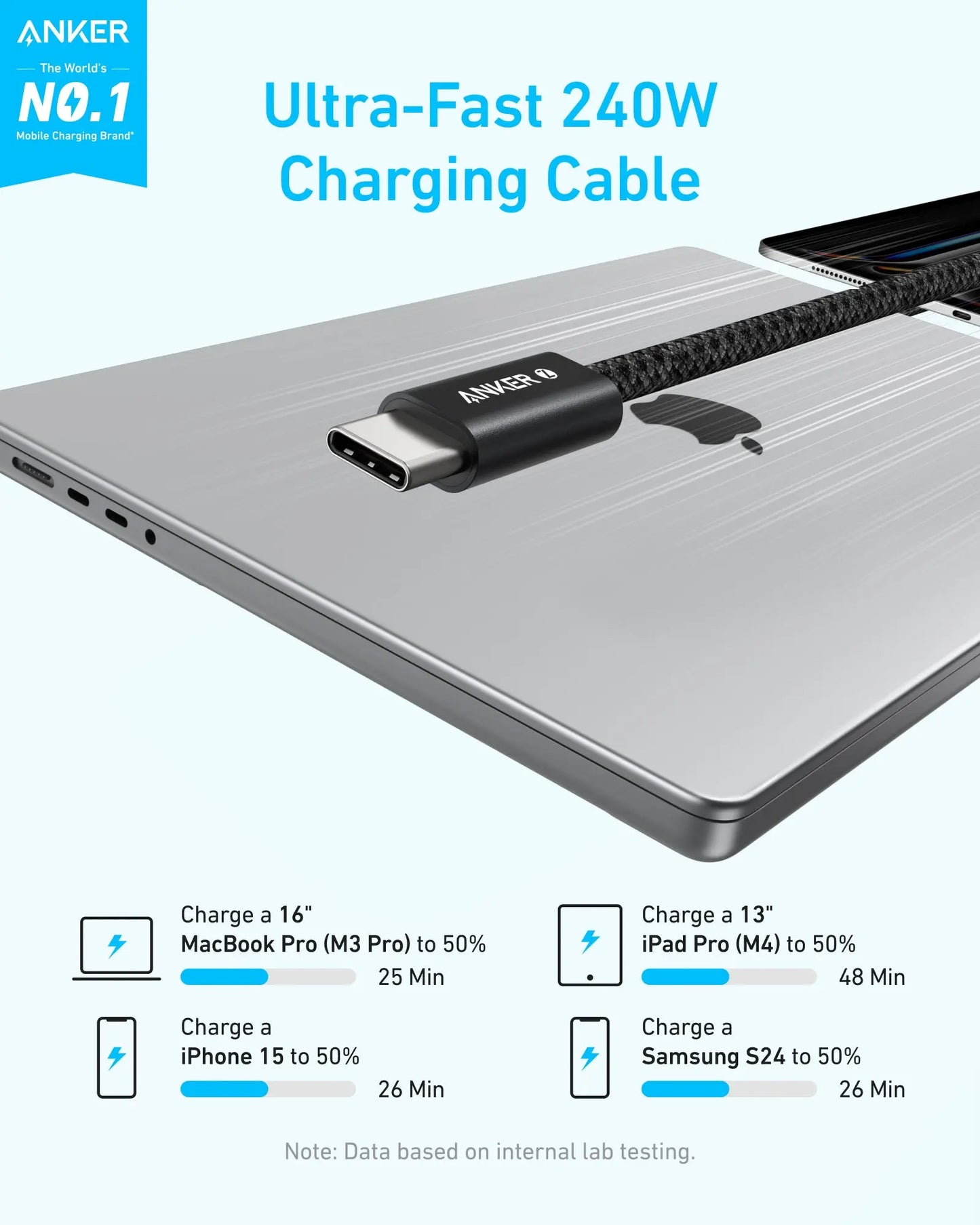 USB-C data- og opladningskabel - USB-C Anker Zolo, 240W, 1m, Sort A8060H11