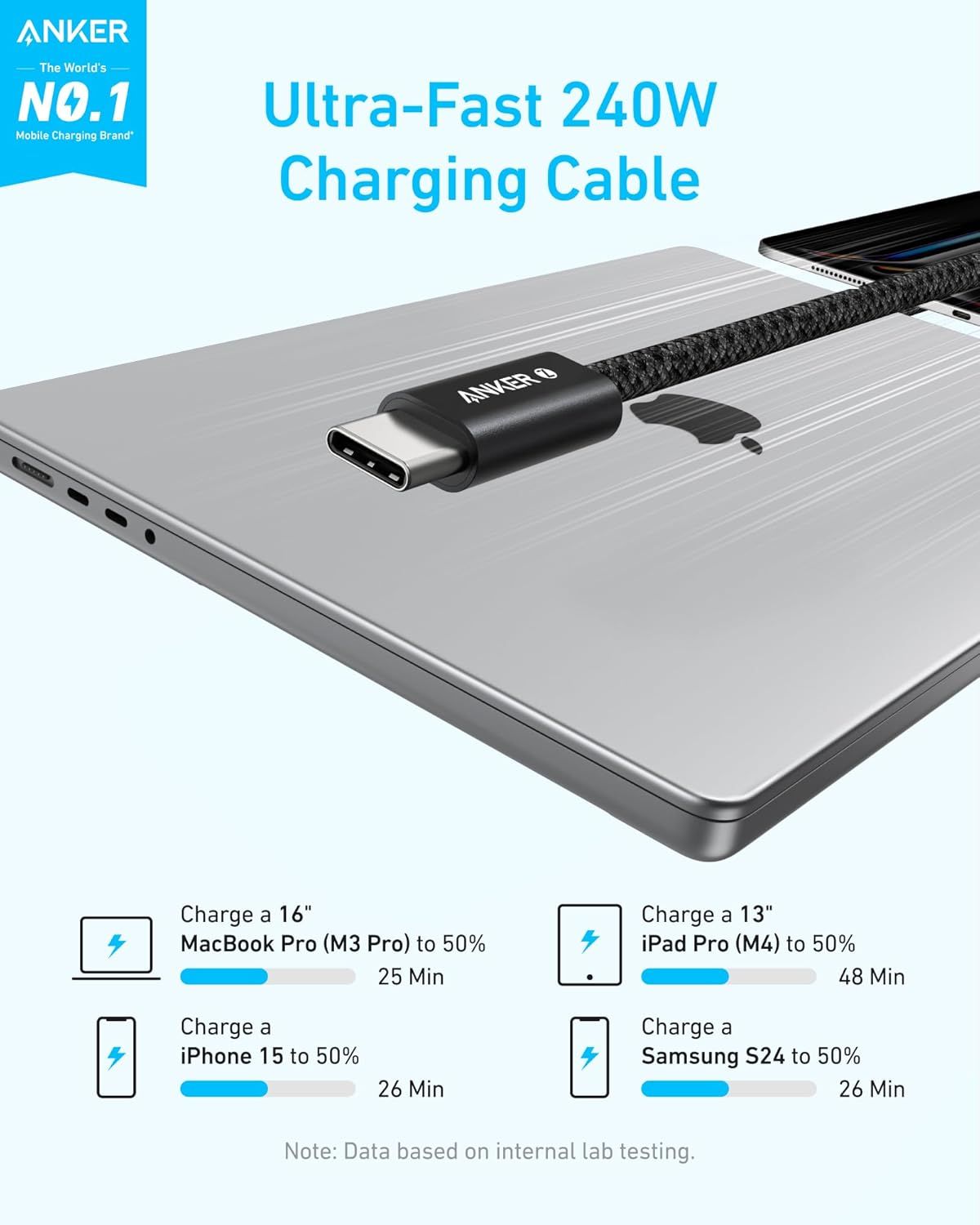 Data- og opladningskabel USB-C - USB-C Anker Zolo, 240W, 1.8m, Sort A8060H12