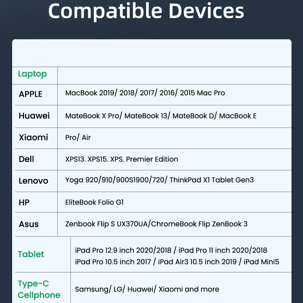 Data- og opladningskabel USB-C - USB-C Techsuit PCB018, 100W, 1m, Sort