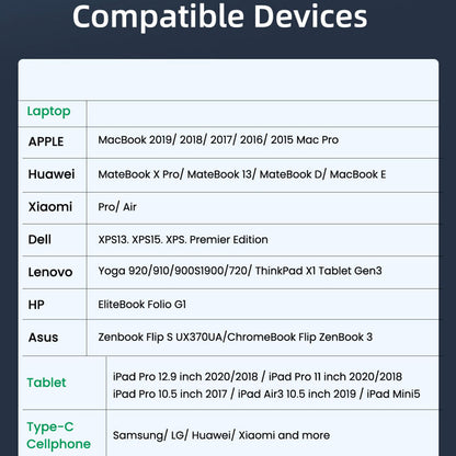 Data- og opladningskabel USB-C - USB-C Techsuit PCB018, 100W, 1m, Sort