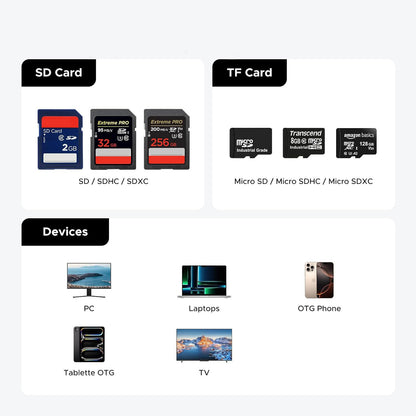USB / USB-C Kortlæser med UGREEN CM856 (55899) Organizer, 2 x SD - microSD, Grå