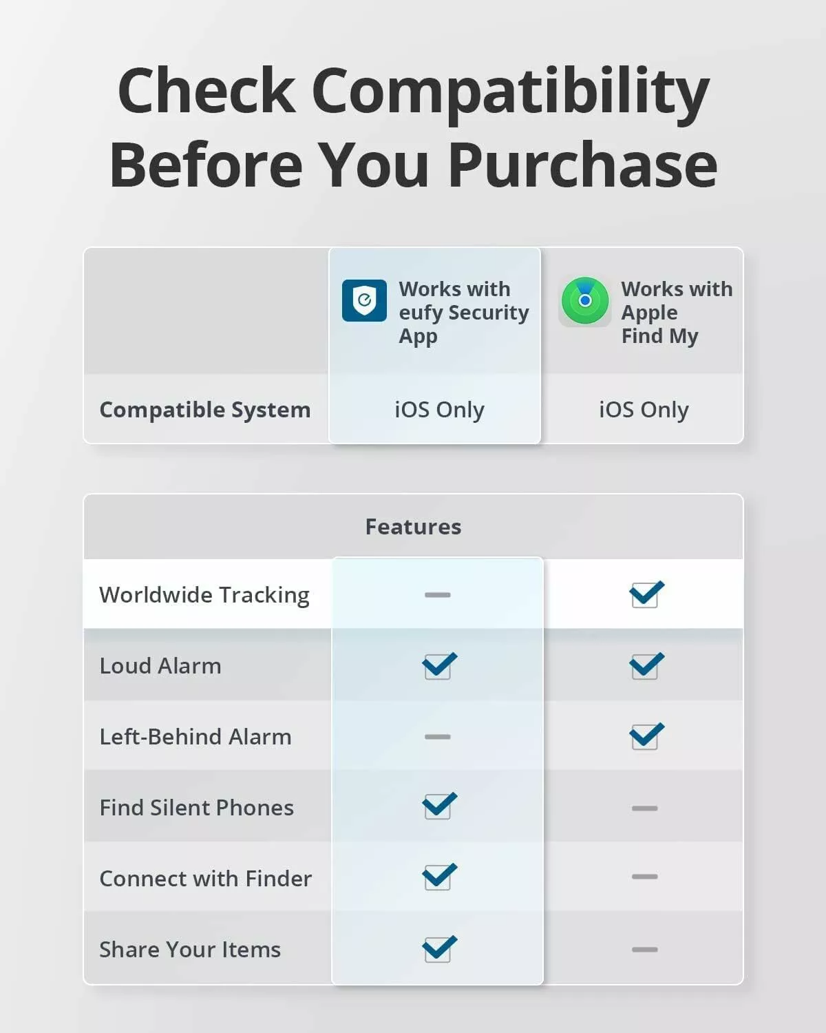 Eufy Security SmartTrack Link til iOS-serien, sæt med 4 stk., sort E87B0012