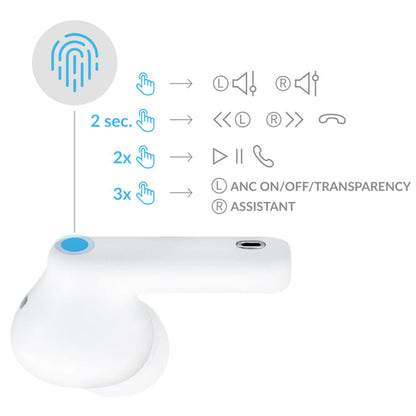 Bluetooth-håndfri 3MK LIFEPODS, TWS, ANC, Hvid