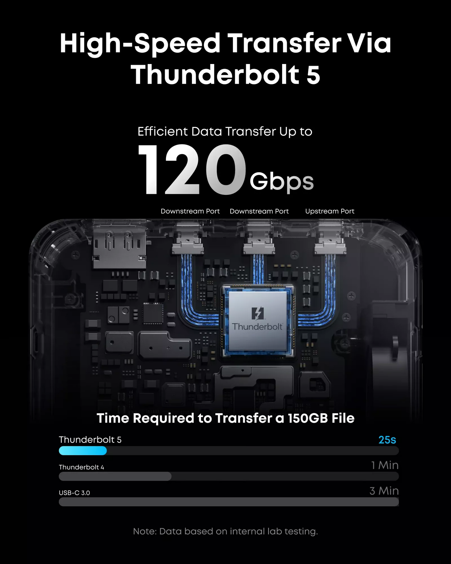 Hub Thunderbolt Anker Prime TB5, 14in1, Grå A83B53A1