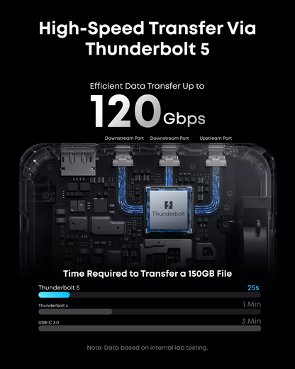 Hub Thunderbolt Anker Prime TB5, 14in1, Grå A83B53A1