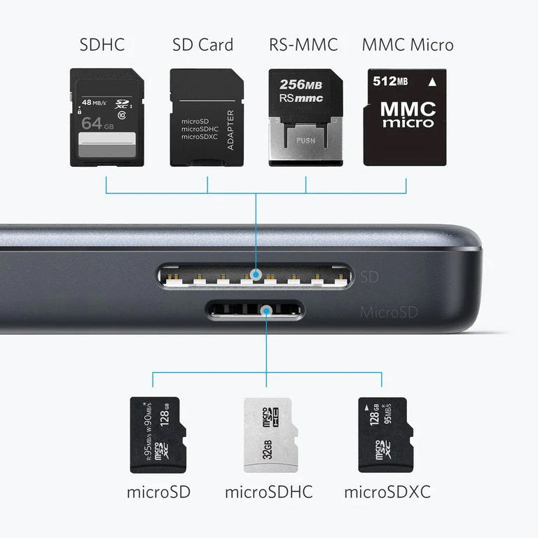 Hub USB-C Anker, 2 x USB-A 3.0 - 1 x HDMI - 1 x SD - 1 x microSD, Sort A8334HA1