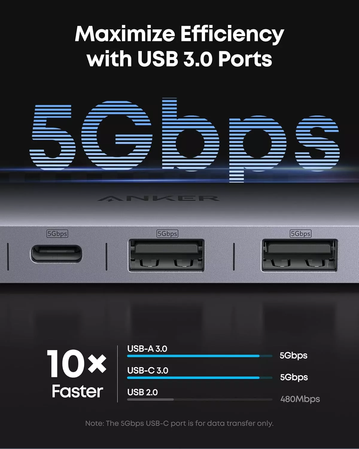 Hub USB-C Anker, 2 x USB-A 3.0 - 2 x USB-C - 1 x HDMI - 1 x SD - 1 x microSD, Grå A83D2HA1