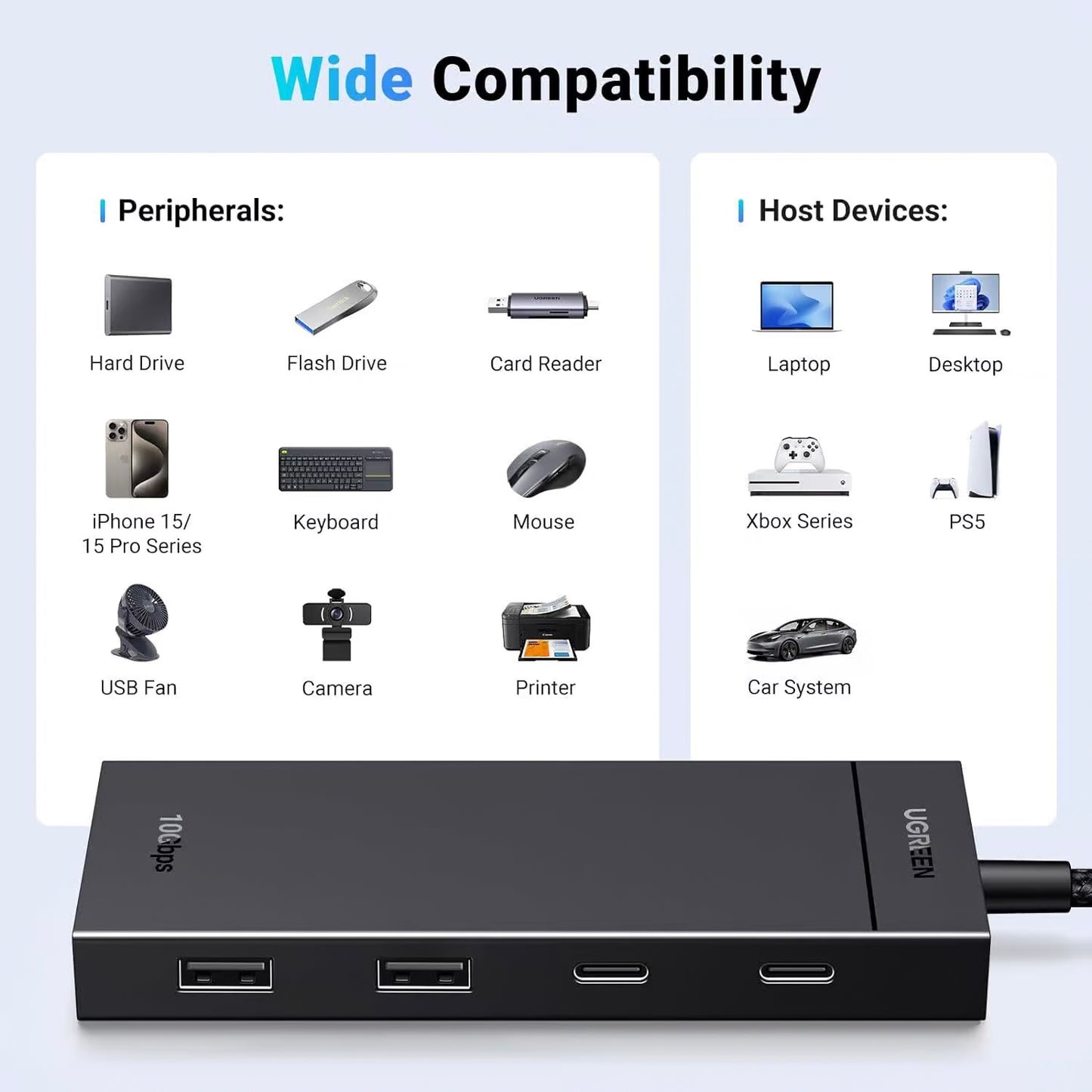 Hub USB-C UGREEN CM416, 2 x USB-A 3.1 - 2 x USB-C, 0,25 m, Sort