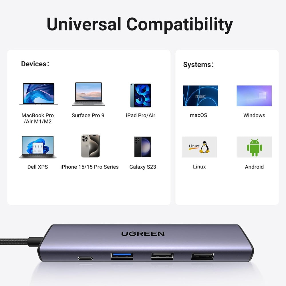Hub USB-C UGREEN CM478, 1 x USB-A 3.0 - 2 x USB-A - 1 x USB-C - 1 x HDMI, Grå