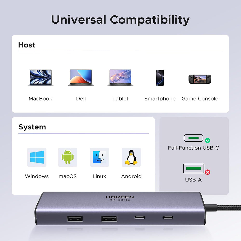 USB-C Hub UGREEN CM498 (15375), 2 x USB-A - 3 x USB-C - 1 x HDMI - 1 x RJ45 - 1 x SD - 1 x microSD, Grå