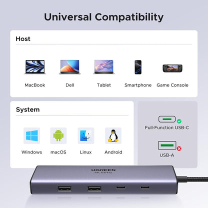 USB-C Hub UGREEN CM498 (15375), 2 x USB-A - 3 x USB-C - 1 x HDMI - 1 x RJ45 - 1 x SD - 1 x microSD, Grå