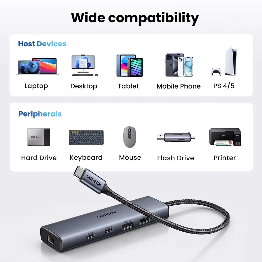 Hub USB-C UGREEN CM512, 1 x USB-A 3.2 - 1 x USB-A - 3 x USB-C - 1 x RJ45, Grå
