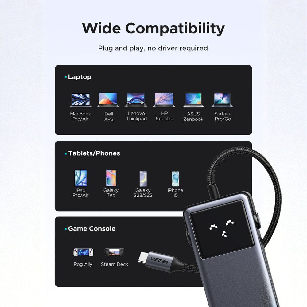 USB-C Hub UGREEN Uno (75179), 2 x USB-A - 2 x USB-C - 1 x HDMI - 1 x SD - 1 x microSD, Grå