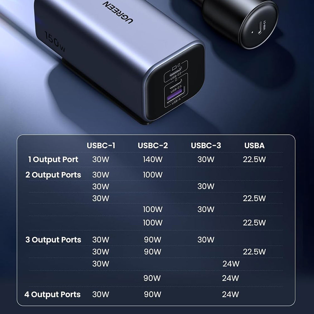 Biloplader UGREEN EC706, 150W, 5A, 1 x USB-A - 3 x USB-C, Sort