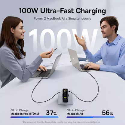 Baseus PicoGo AE21 Display netadapter, 100W, 5A, 1 x USB-A - 2 x USB-C, Sort E0121B00