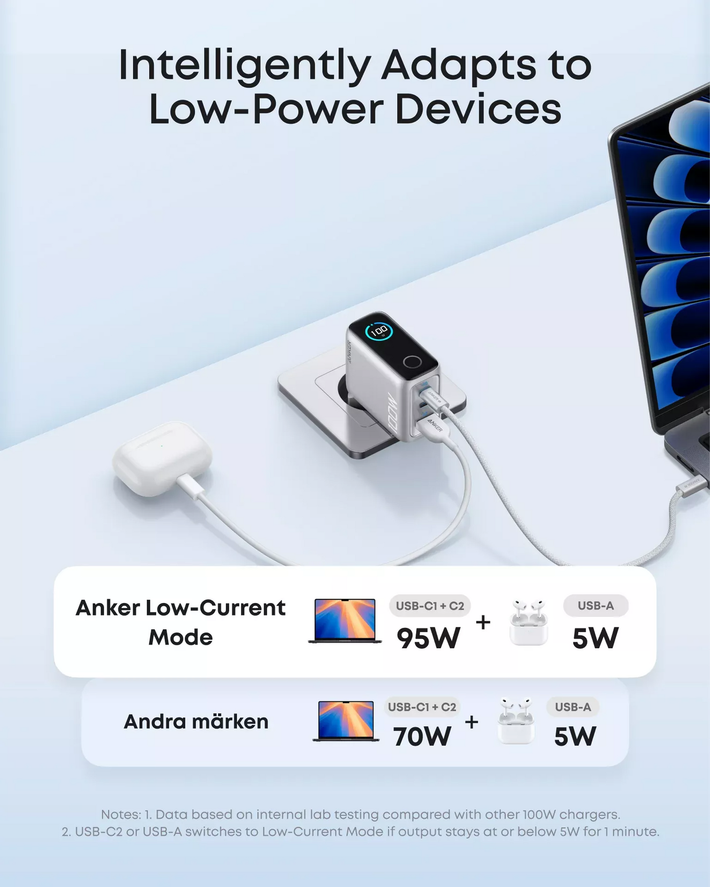 Netværksoplader med USB-C kabel Anker Smart Display, 100W, 5A, 1 x USB-A - 2 x USB-C, Sølv B121BG41