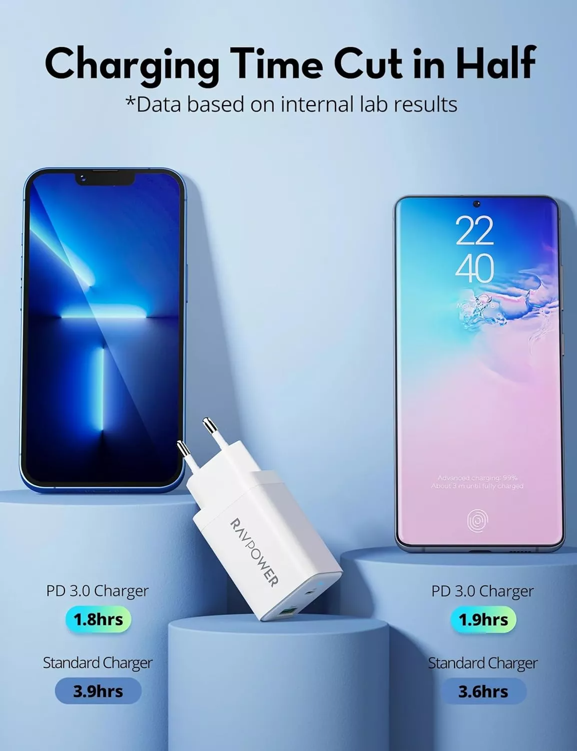RavPower RP-PC171 Wall Charger, 45W, 3A, 1 x USB-A - 1 x USB-C, White
