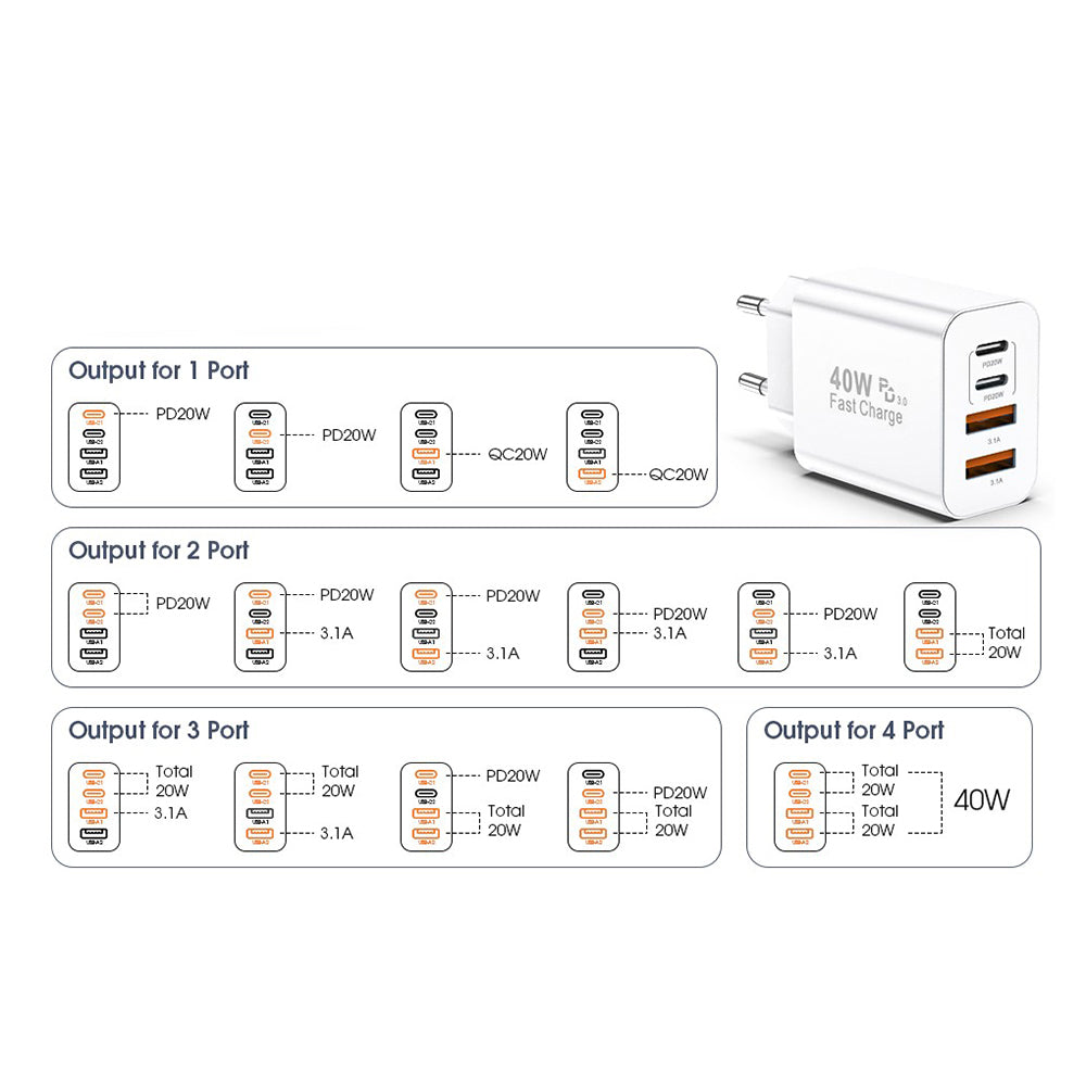 Techsuit PowerXQuad CH4 netværksoplader, 40W, 3A, 2 x USB-A - 2 x USB-C, Hvid