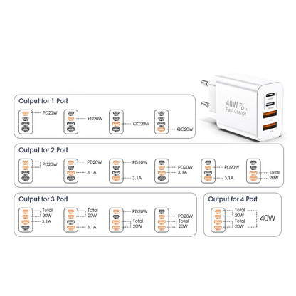 Techsuit PowerXQuad CH4 netværksoplader, 40W, 3A, 2 x USB-A - 2 x USB-C, Hvid