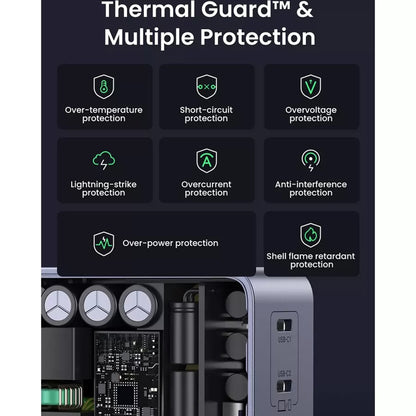 UGREEN X570 Nexode S netværksoplader, 140W, 5A, 1 x USB-A - 3 x USB-C, Grå