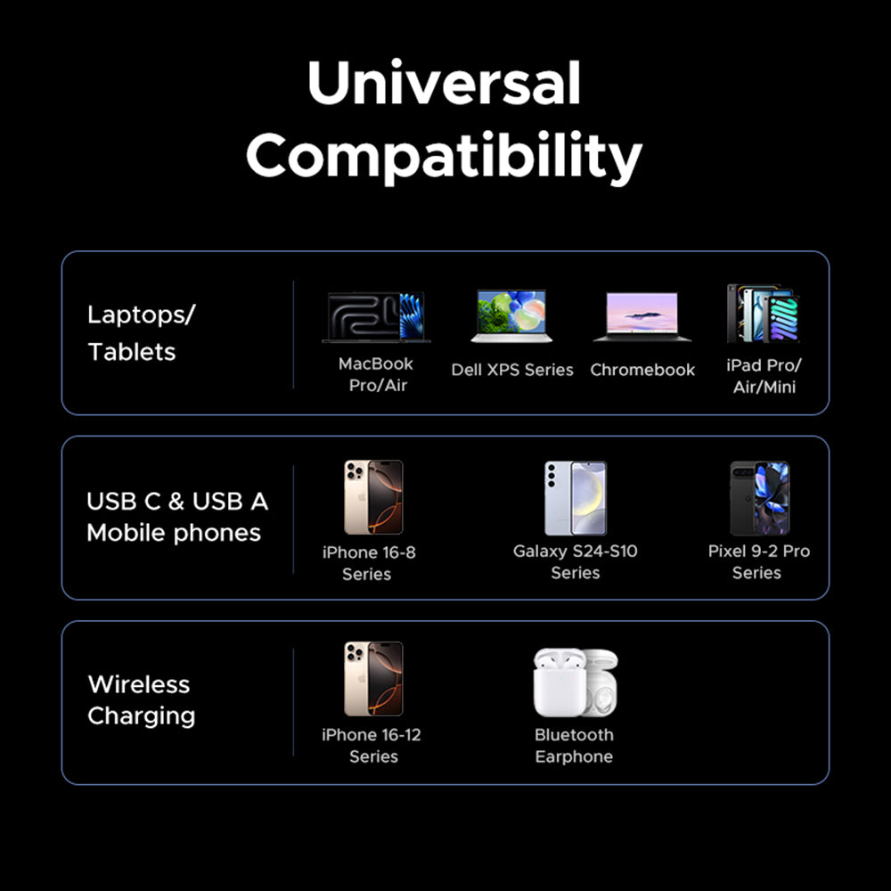 Trådløs Netværksoplader UGREEN X555 4in1, 65W, 3.25A, 1 x USB-A - 2 x USB-C, Grå