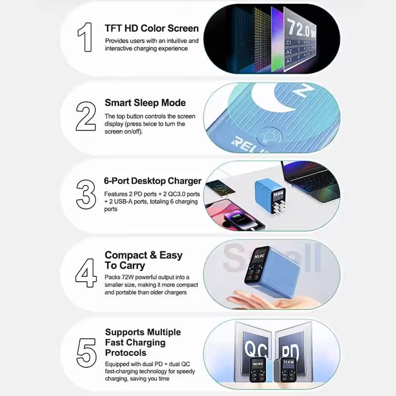 Relife Q4 opladerstation, 72W, 5A, 2 x USB-C - 4 x USB-A, Blå