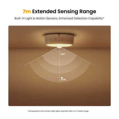 Yeelight Polaris 2 LED Night Light, Sensor, White YLYYD-0024