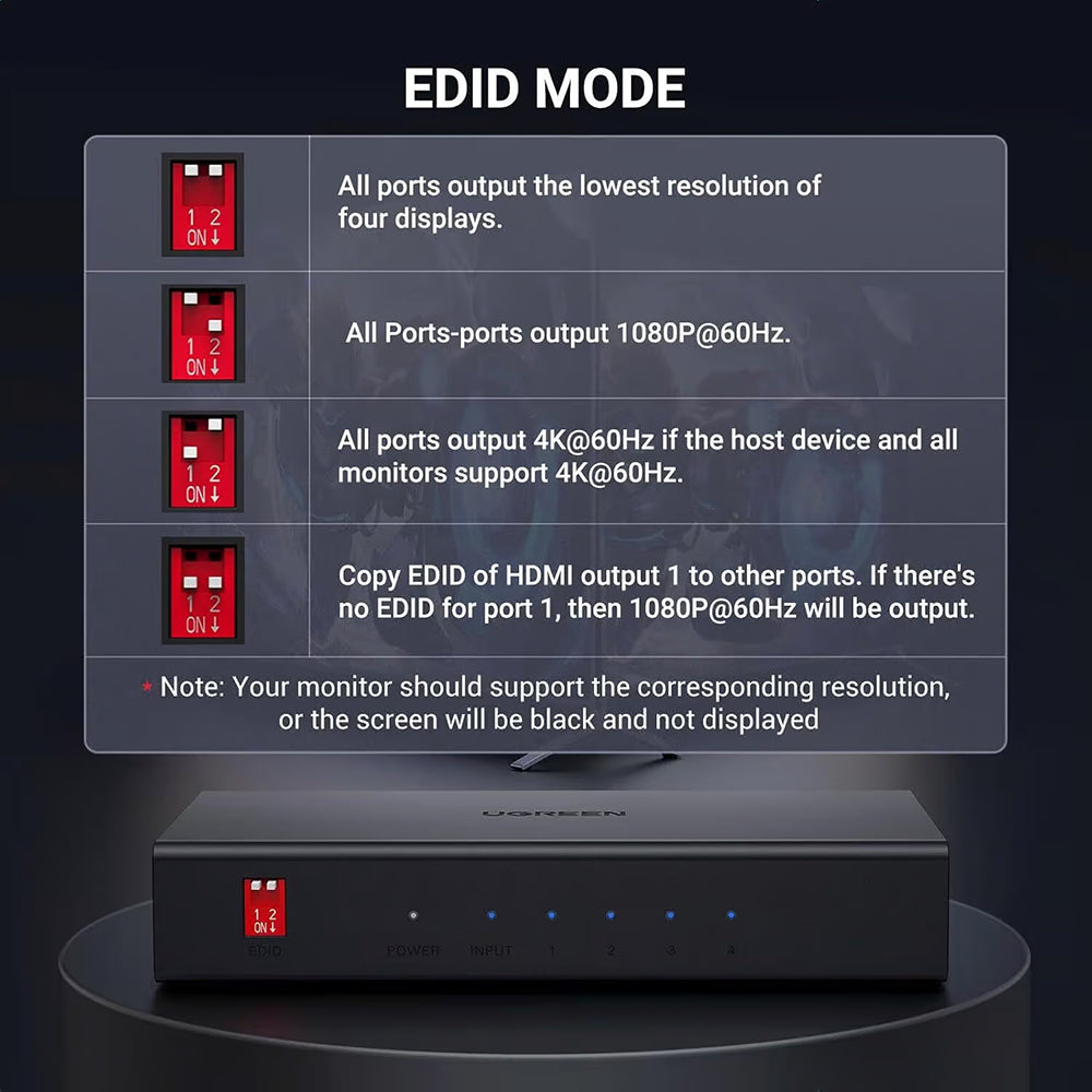 HDMI Video Splitter UGREEN CM570 (90514), Sort