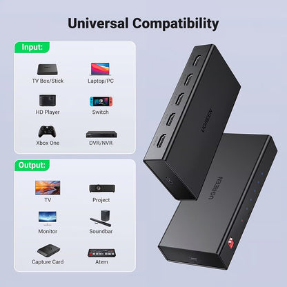 HDMI Video Splitter UGREEN CM570 (90514), Sort