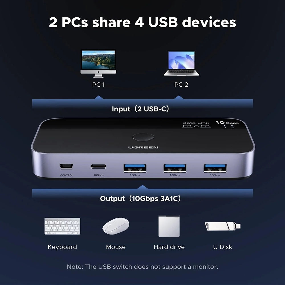 Switch USB UGREEN CM691 (45784), 3 x USB-A 3.2 - 1 x USB-C - 1 x miniUSB, Sort