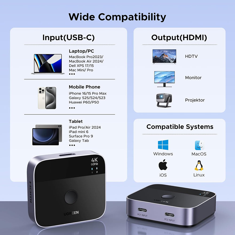 Switch Video USB-C UGREEN AW502 (55451), Grå