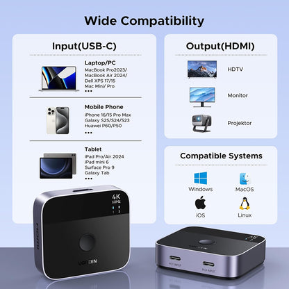 Switch Video USB-C UGREEN AW502 (55451), Grå