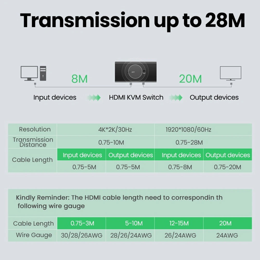 Switch Video HDMI UGREEN CM200 (50744), Sort